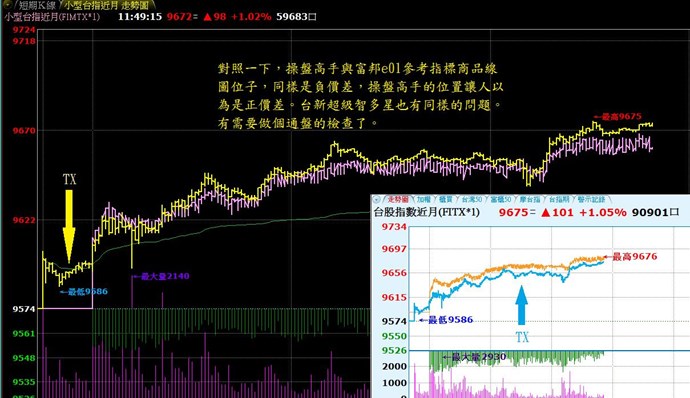 參考指標線圖相對位置疑有錯誤！